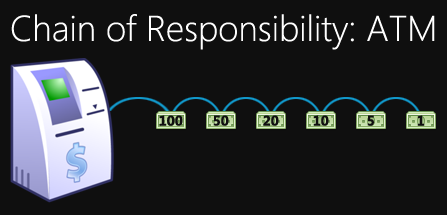 JavaScript Design Patterns: Chain of Responsibility Joe